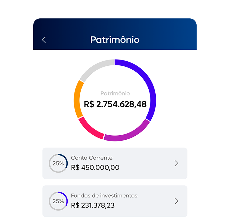 Fundos Imobiliários